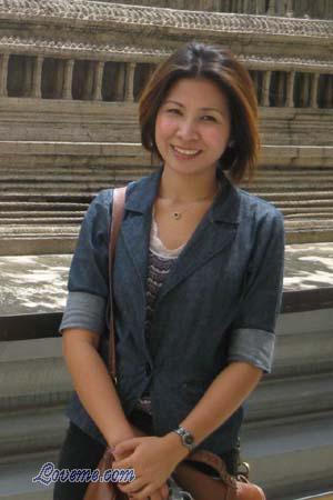 132068 - Jiruttiporn Alter: 38 - Thailand